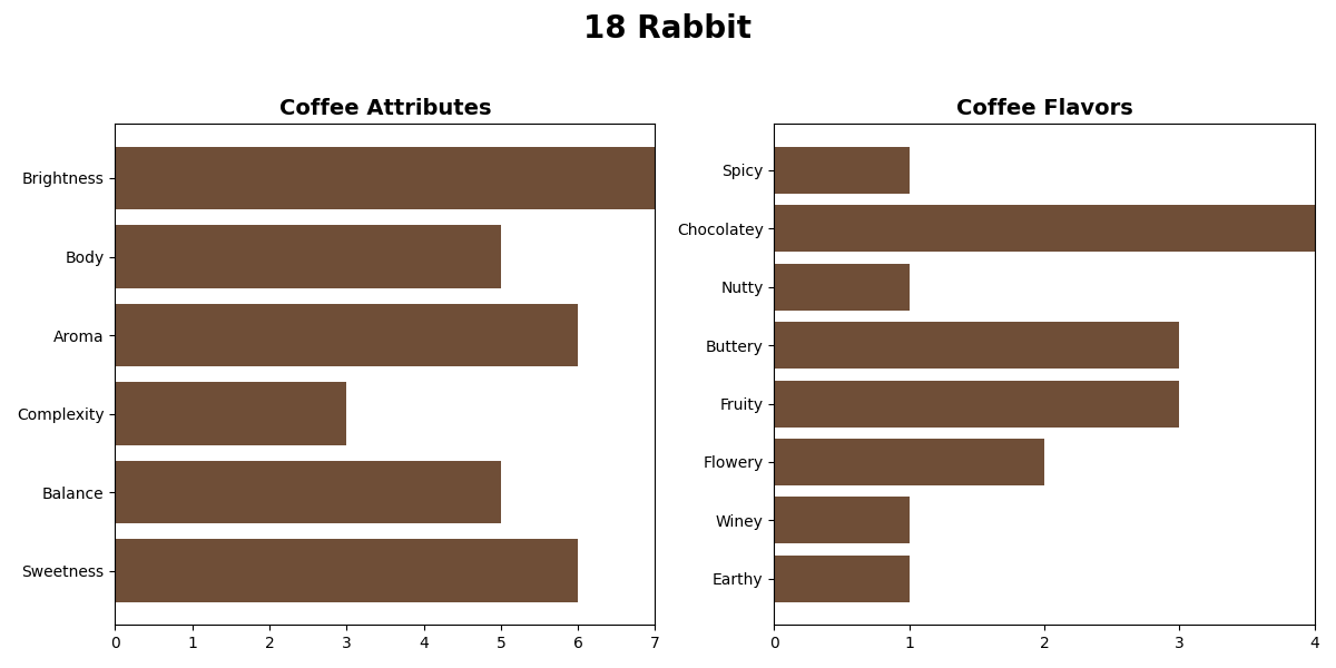 HONDURAS ORGANIC 18 RABBIT