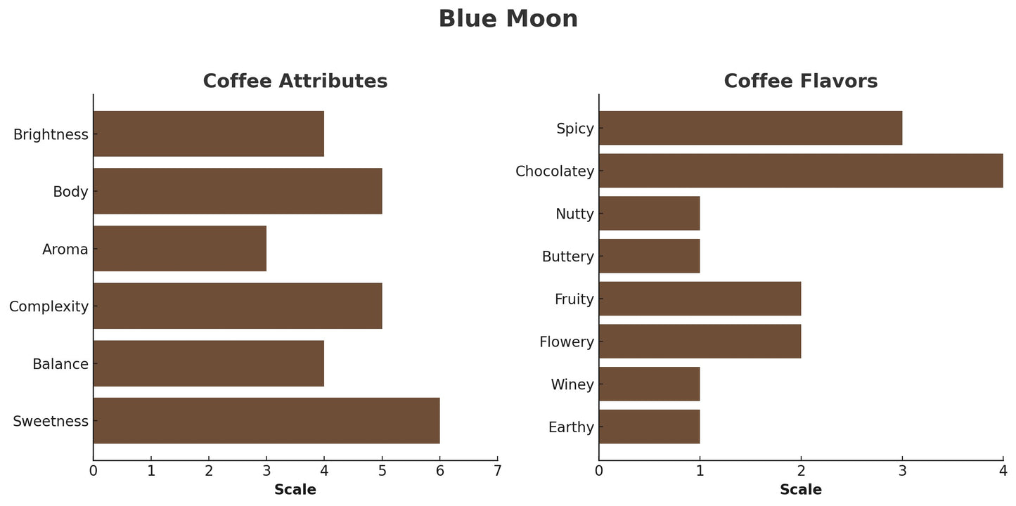BALI ORGANIC BLUE MOON