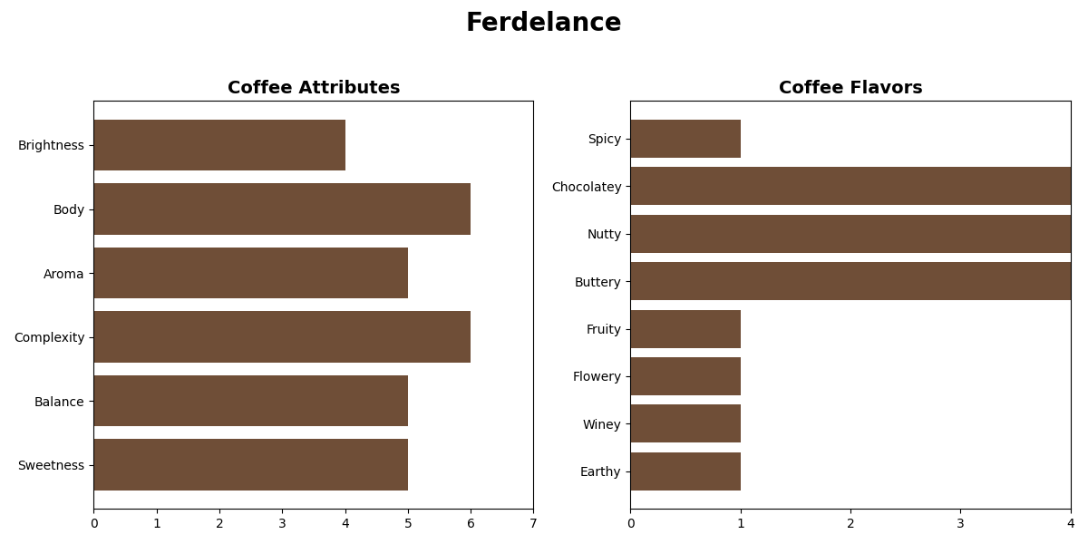BLEND FERDELNACE