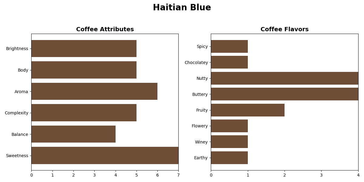 HAITI HAITIAN BLUE