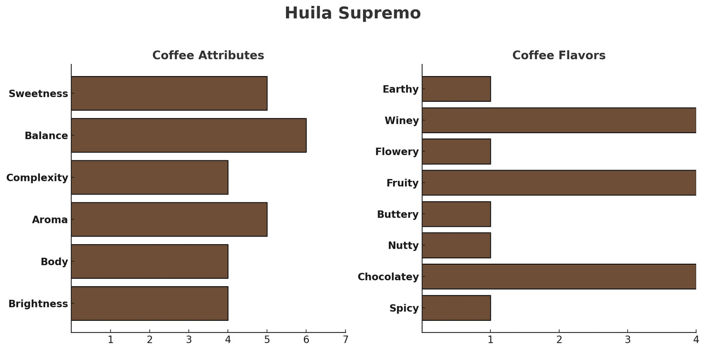 COLOMBIA HUILA SUPREMO