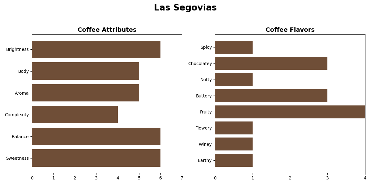 NICARAGUA LAS SEGOVIAS