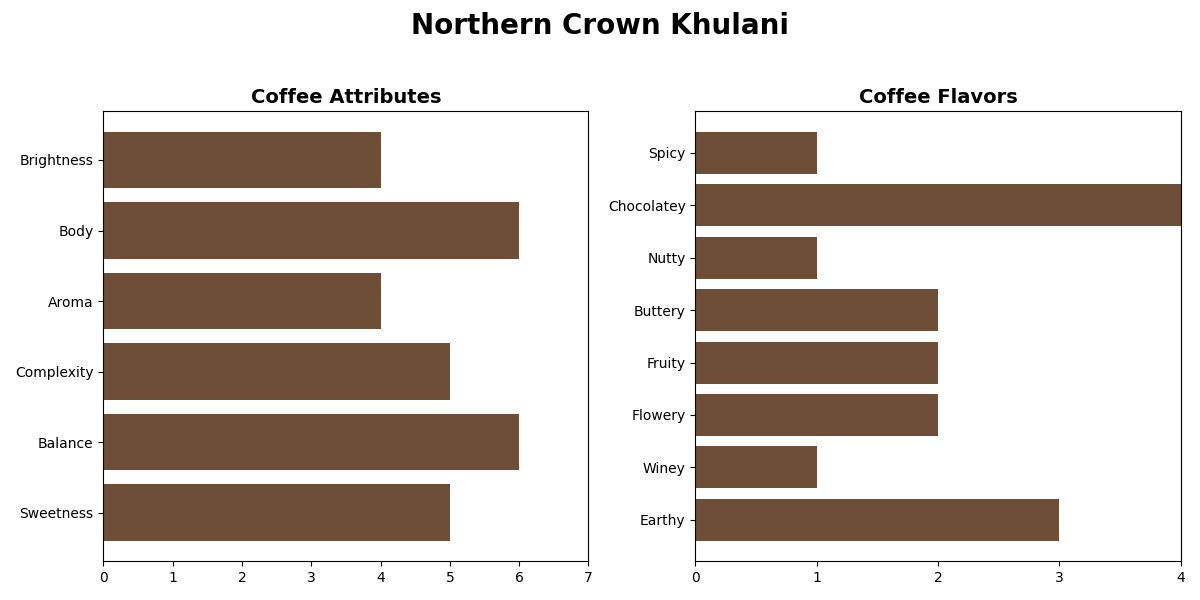 YEMEN NORTHERN CROWN KHULANI