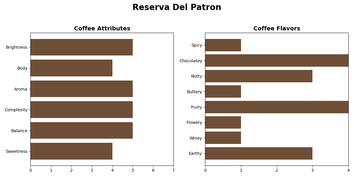 COLOMBIA RESERVA DEL PATRON
