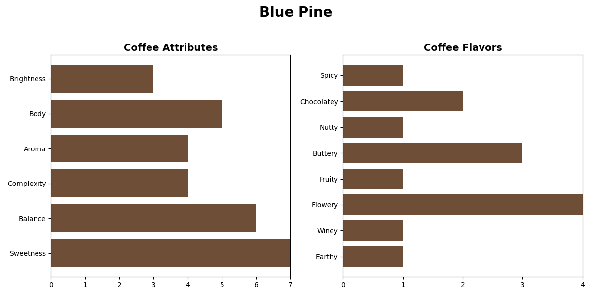HAITI BLUE PINE
